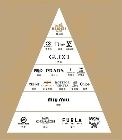 ranking of luxury bag brands